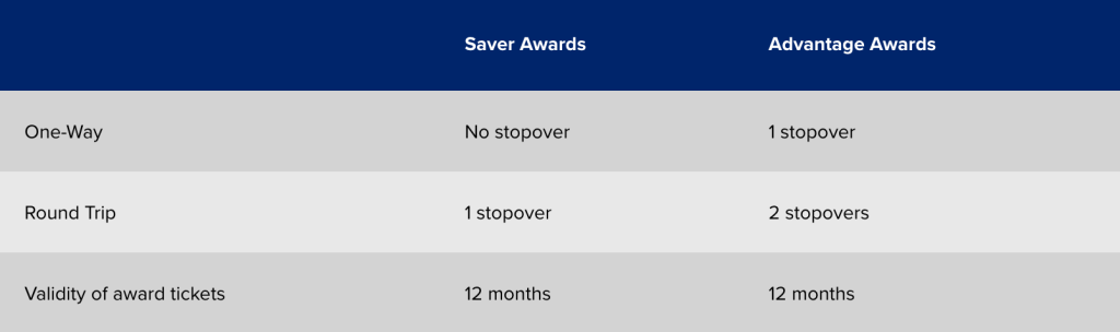 Singapore Airlines Stopover Rules