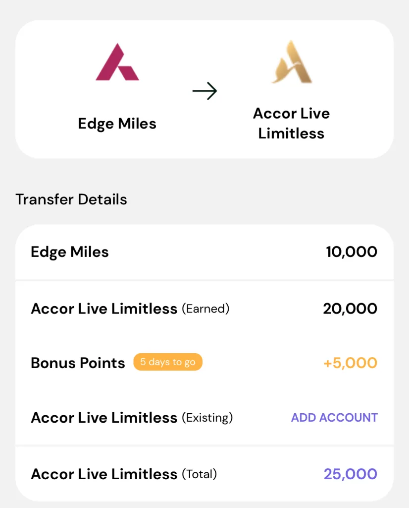 Axis to Accor Transfer Bonus