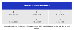 Singapore Airlines KrisFlyer Miles Expiry