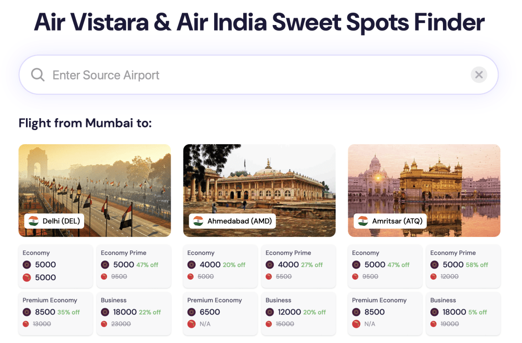 Routes from Mumbai