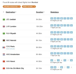 Mumbai SkyTeam Network